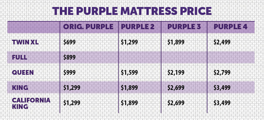 the cost of a purple mattress
