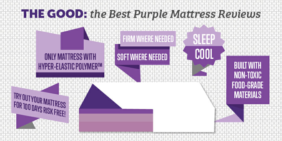 is purple mattress good for overweight